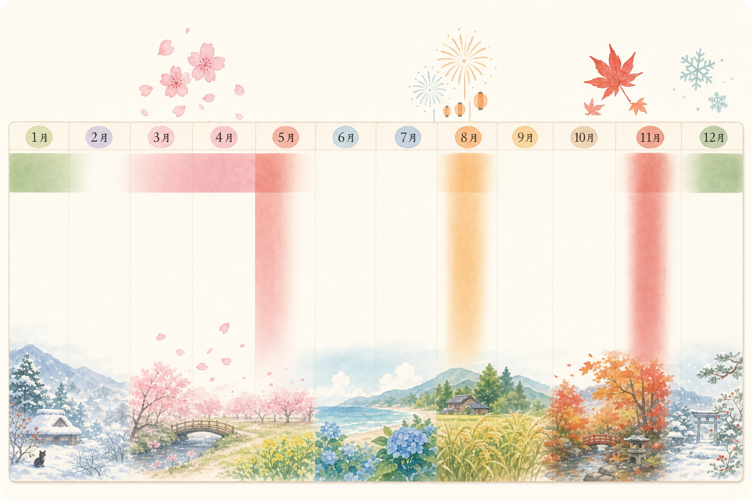 Japan high-season calendar timeline