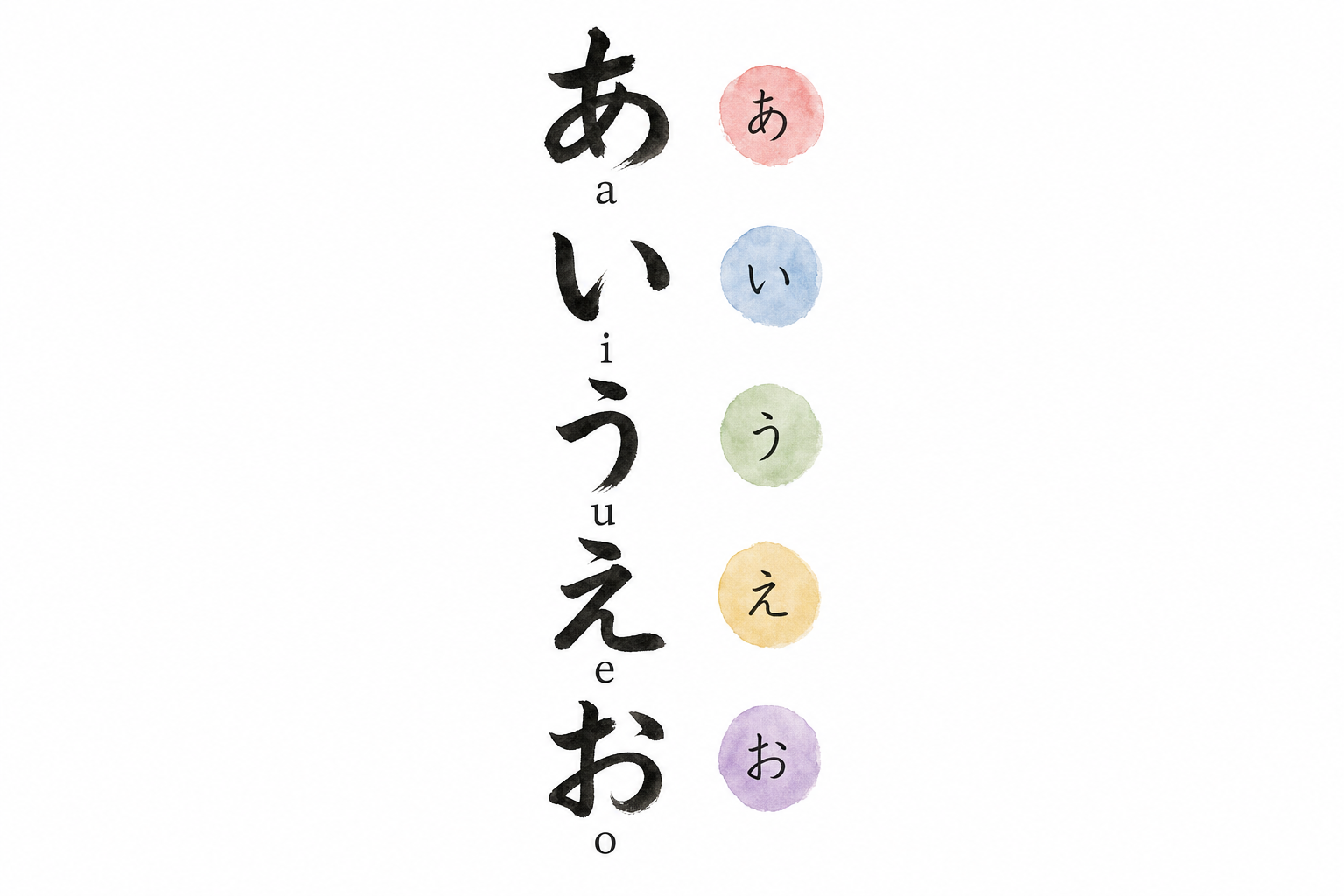 Hiragana chart, the vowels