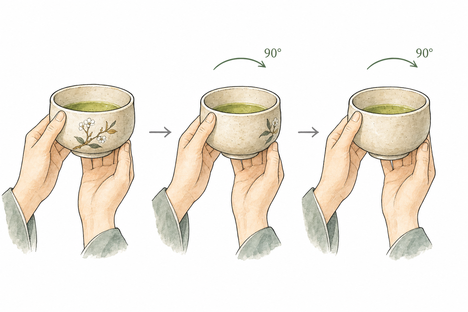 Tea bowl rotation gesture diagram